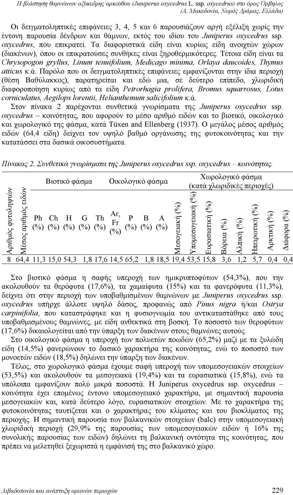 oxycedrus, που επικρατεί. Τα διαφοριστικά είδη είναι κυρίως είδη ανοιχτών χώρων (διακένων), όπου οι επικρατούσες συνθήκες είναι ξηροθερμικότερες.