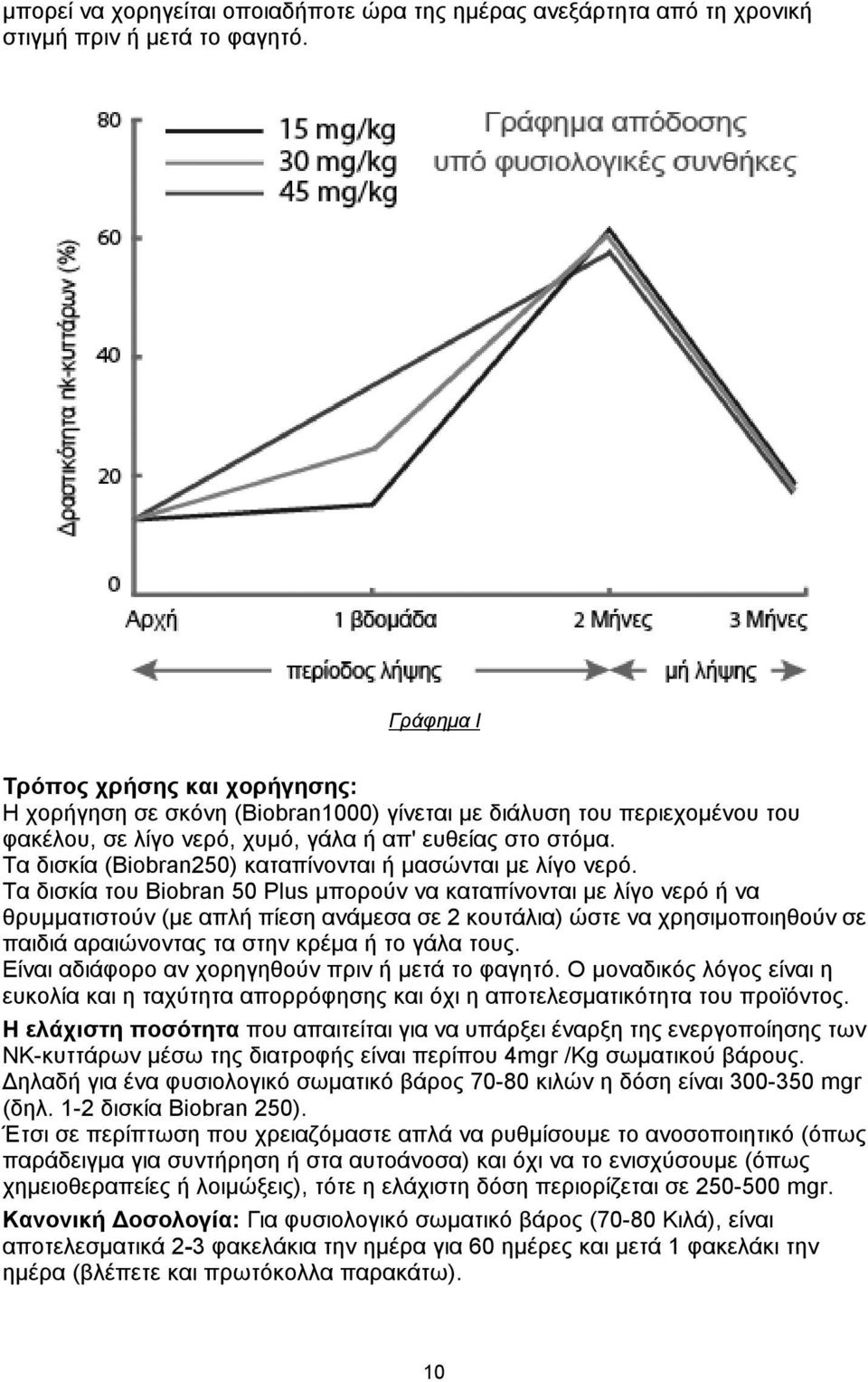 Τα δισκία (Biobran250) καταπίνονται ή μασώνται με λίγο νερό.