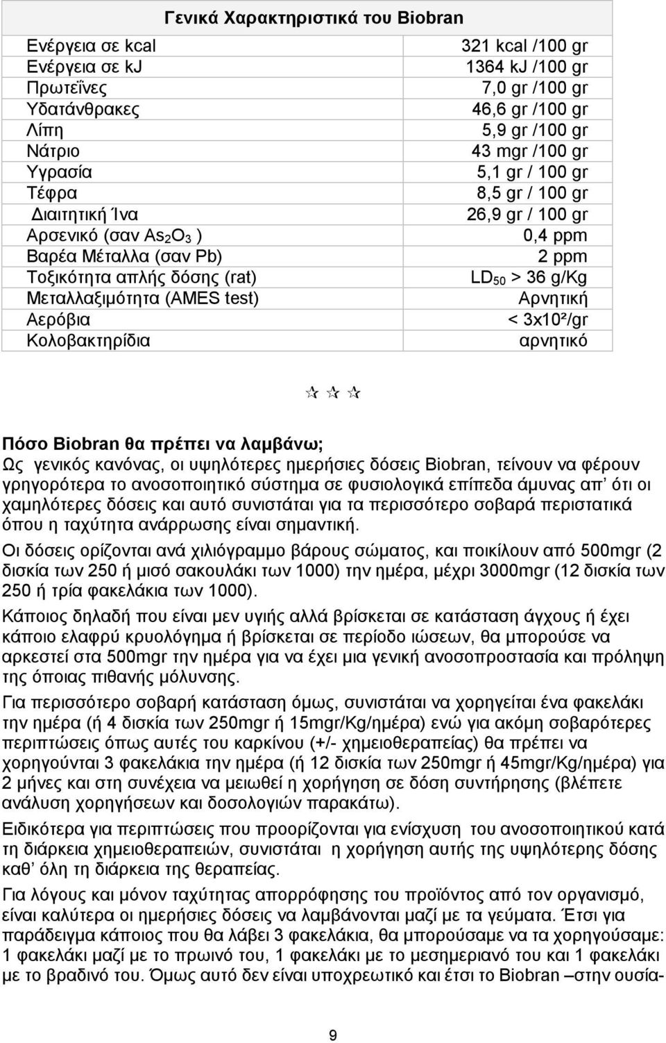 (AMES test) Αρνητική Αερόβια < 3x10²/gr Κολοβακτηρίδια αρνητικό Πόσο Biobran θα πρέπει να λαμβάνω; Ως γενικός κανόνας, οι υψηλότερες ημερήσιες δόσεις Biobran, τείνουν να φέρουν γρηγορότερα το