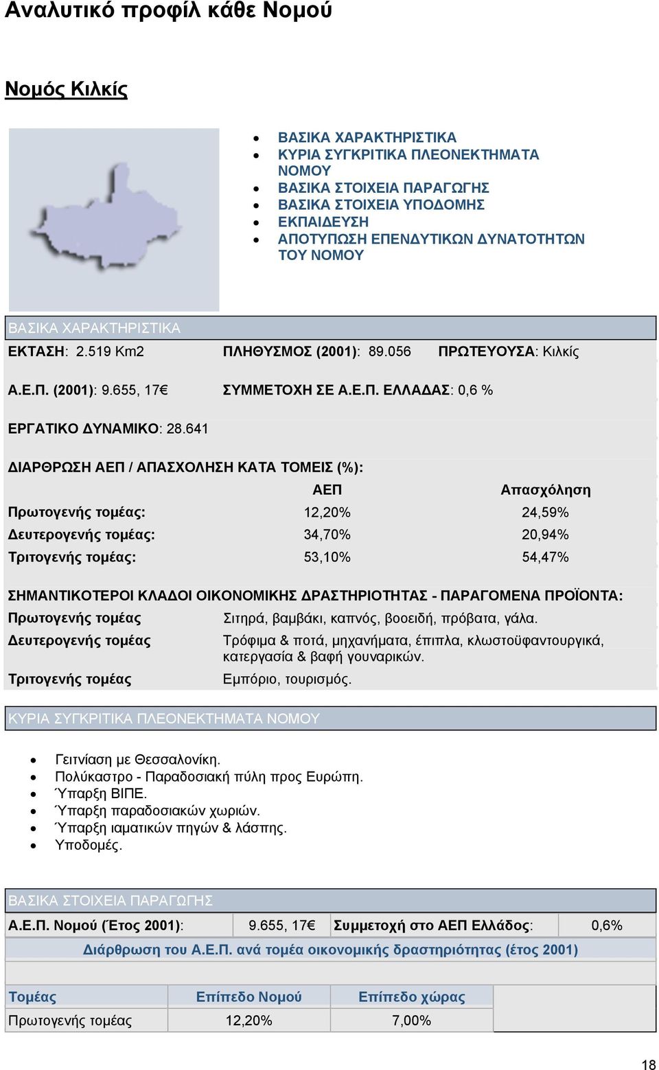 641 ΙΑΡΘΡΩΣΗ ΑΕΠ / ΑΠΑΣΧΟΛΗΣΗ ΚΑΤΑ ΤΟΜΕΙΣ (%): ΑΕΠ Απασχόληση Πρωτογενής τοµέας: 12,20% 24,59% ευτερογενής τοµέας: 34,70% 20,94% Τριτογενής τοµέας: 53,10% 54,47% ΣΗΜΑΝΤΙΚΟΤΕΡΟΙ ΚΛΑ ΟΙ ΟΙΚΟΝΟΜΙΚΗΣ