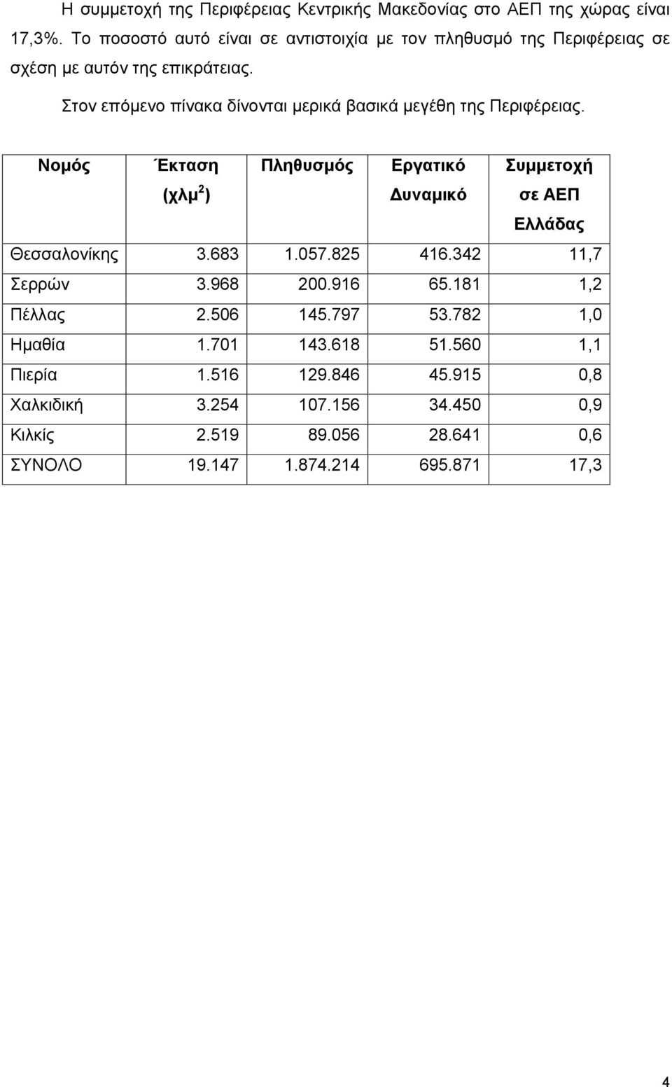 Στον επόµενο πίνακα δίνονται µερικά βασικά µεγέθη της Περιφέρειας.