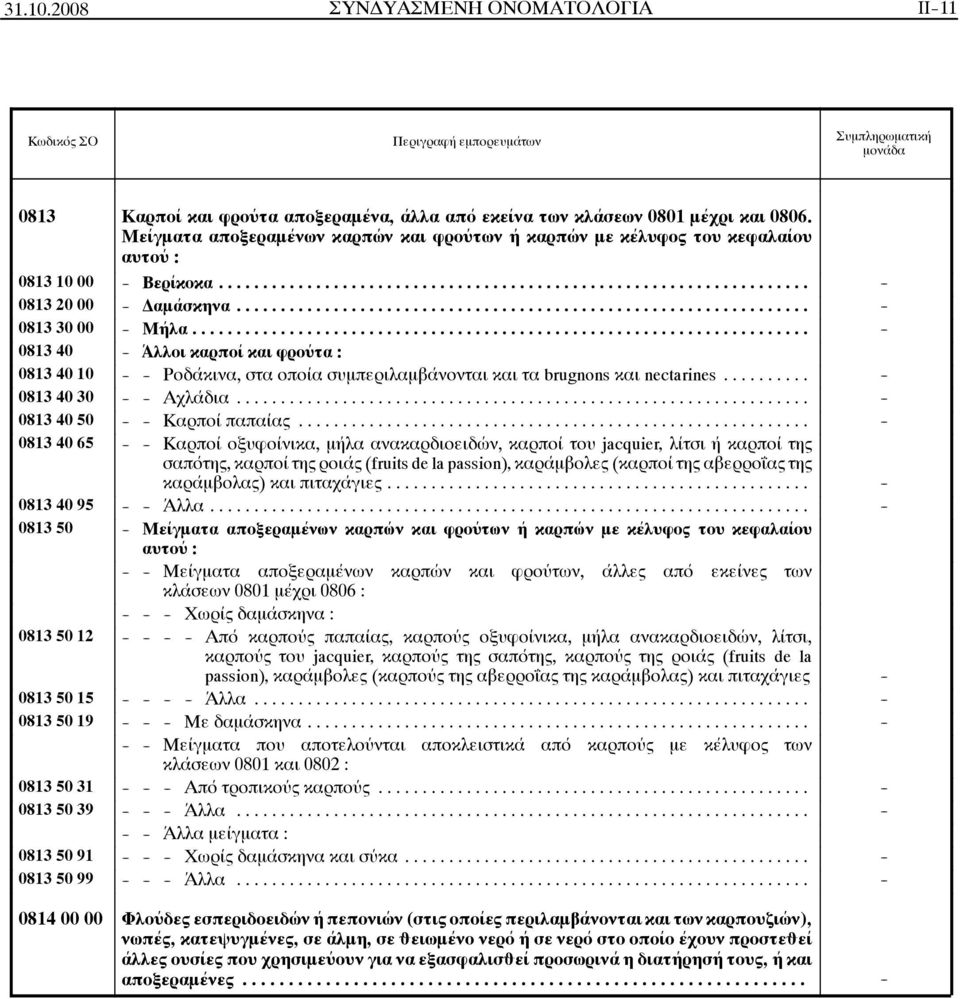 .. - 0813 40 - Άλλοικαρποίκαιφρούτα: 0813 40 10 - - Ροδάκινα, στα οποία συμπεριλαμβάνονται και τα brugnons και nectarines... - 0813 40 30 - - Αχλάδια... - 0813 40 50 - - Καρποί παπαίας.