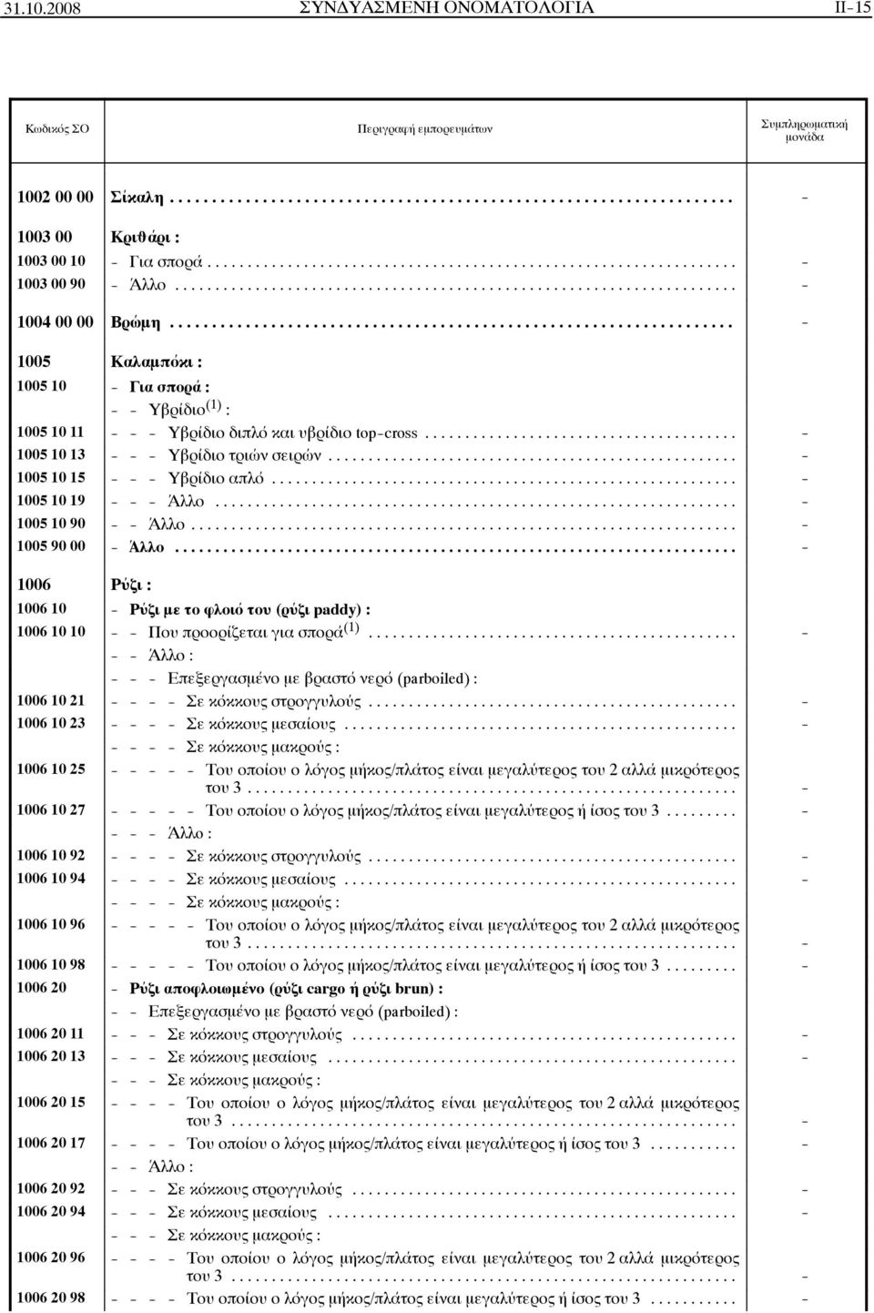 .. - 1005 10 19 - - - Άλλο... - 1005 10 90 - - Άλλο... - 1005 90 00 - Άλλο... - 1006 Ρύζι : 1006 10 - Ρύζι με το φλοιό του (ρύζι paddy) : 1006 10 10 - - Που προορίζεται για σπορά (1).