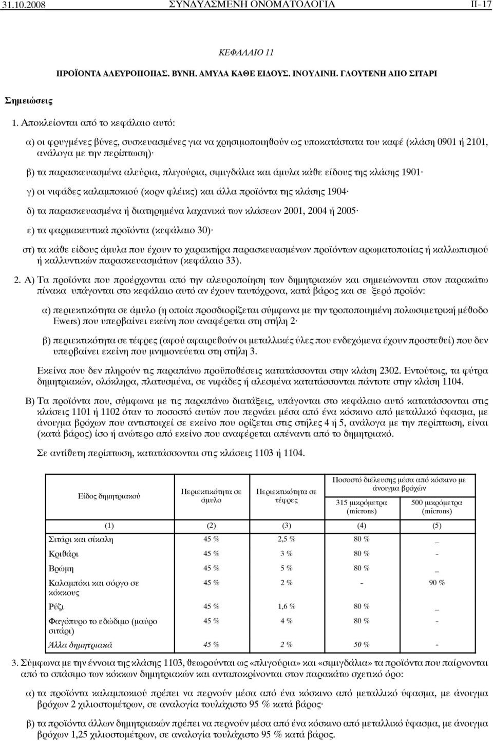 πλιγούρια, σιμιγδάλια και άμυλα κάâε είδους της κλάσης 1901 γ) οι νιφάδες καλαμποκιού (κορν φλέικς) και άλλα προϊόντα της κλάσης 1904 δ) τα παρασκευασμένα ή διατηρημένα λαχανικά των κλάσεων 2001,