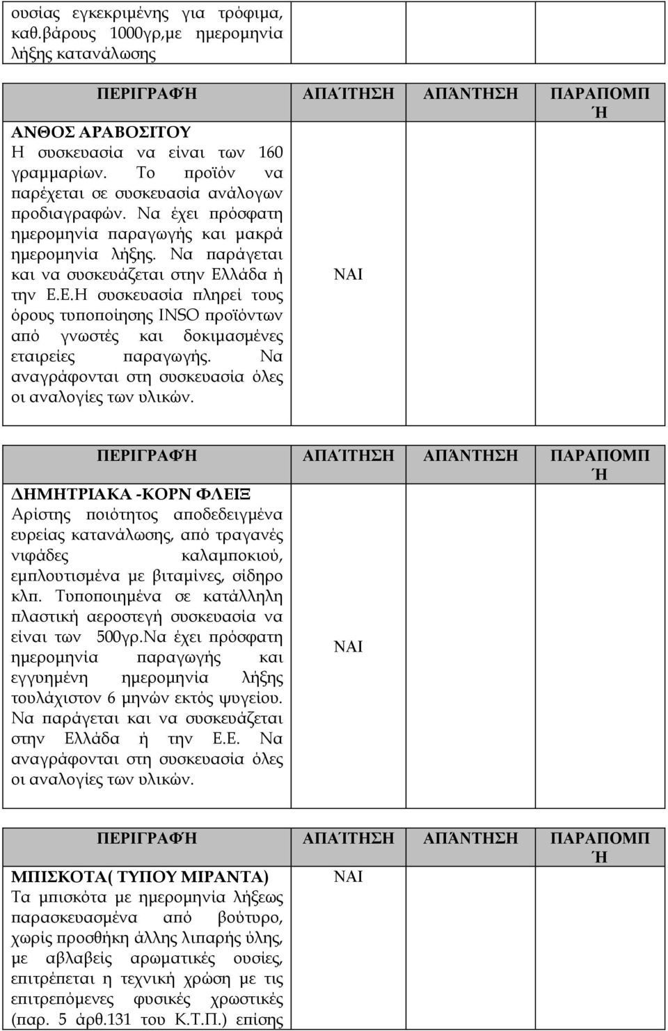 λάδα ή την Ε.Ε.Η συσκευασία πληρεί τους όρους τυποποίησης INSO προϊόντων από γνωστές και δοκιμασμένες εταιρείες παραγωγής. Να αναγράφονται στη συσκευασία όλες οι αναλογίες των υλικών.