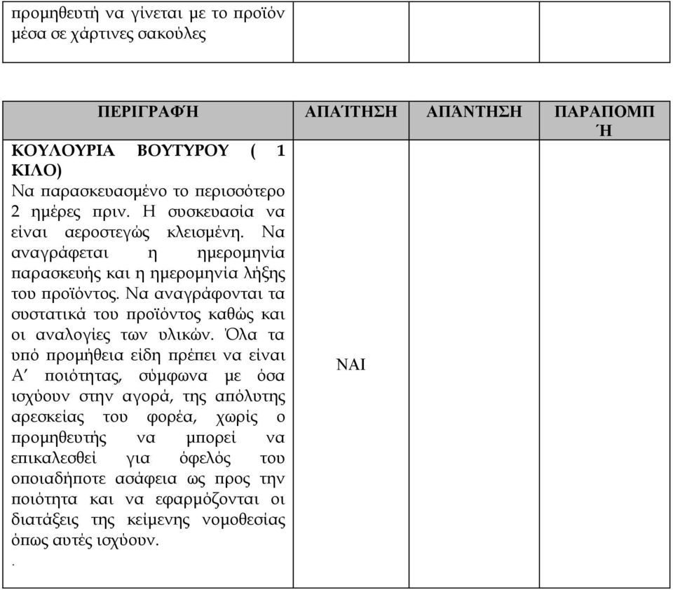 Να αναγράφονται τα συστατικά του προϊόντος καθώς και οι αναλογίες των υλικών.