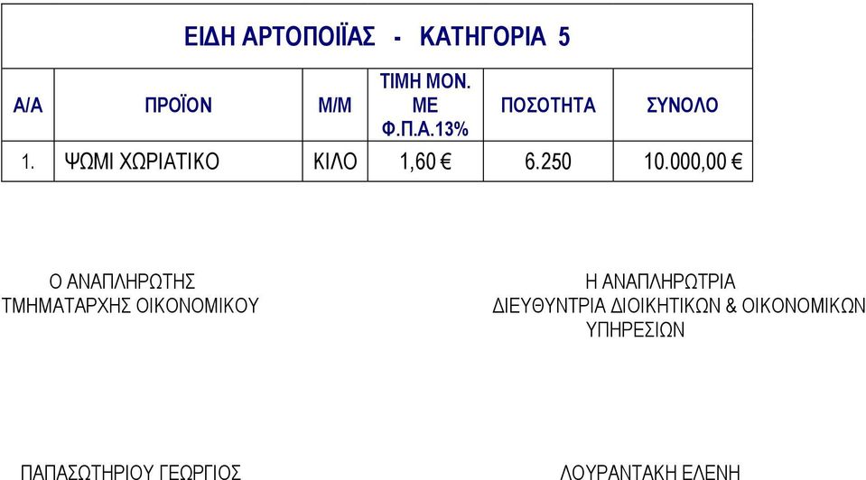 000,00 Ο ΑΝΑΠΛΗΡΩΤΗΣ ΤΜΗΜΑΤΑΡΧΗΣ ΟΙΚΟΝΟΜΙΚΟΥ Η ΑΝΑΠΛΗΡΩΤΡΙΑ