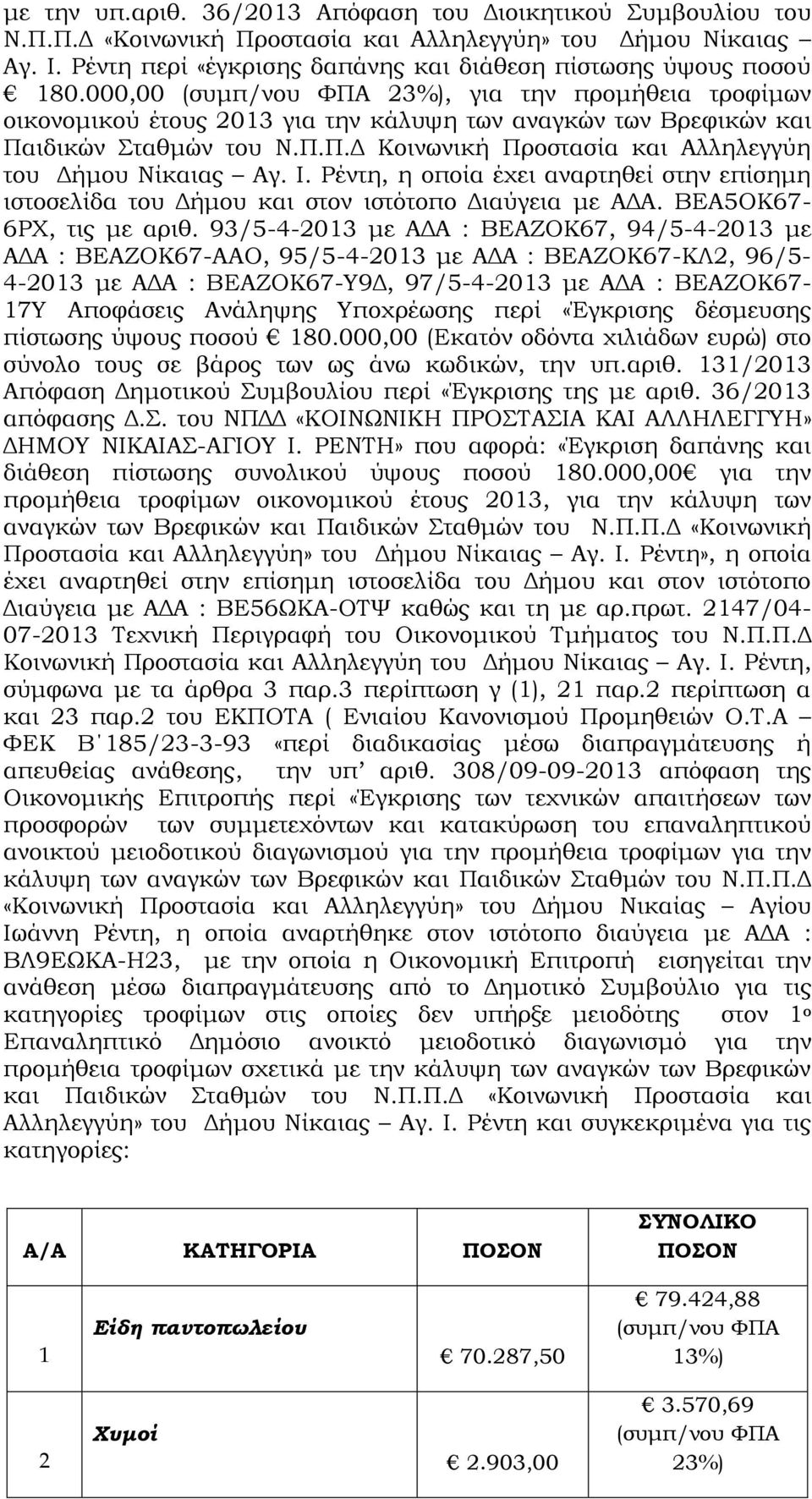 Ι. Ρέντη, η οποία έχει αναρτηθεί στην επίσημη ιστοσελίδα του Δήμου και στον ιστότοπο Διαύγεια με ΑΔΑ. ΒΕΑ5ΟΚ67-6ΡΧ, τις με αριθ.