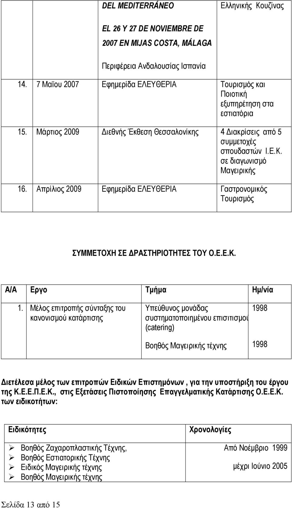 σε διαγωνισµό Μαγειρικής 16. Απρίλιος 2009 Εφηµερίδα ΕΛΕΥΘΕΡΙΑ Γαστρονοµικός Τουρισµός ΣΥΜΜΕΤΟΧΗ ΣΕ ΡΑΣΤΗΡΙΟΤΗΤΕΣ ΤΟΥ Ο.Ε.Ε.Κ. Α/Α Εργο Τµήµα Ηµ/νία 1.