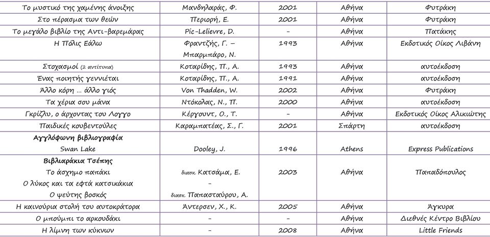 2002 Φυτράκη Τα χέρια σου μάνα Ντόκολας, Ν., Π. 2000 αυτοέκδοση Γκρίζλυ, ο άρχοντας του Λογγο Κέργουντ, Ο., Τ. - Εκδοτικός Οίκος Αλικιώτης Παιδικές κουβεντούλες Καραμπατέας, Σ., Γ.