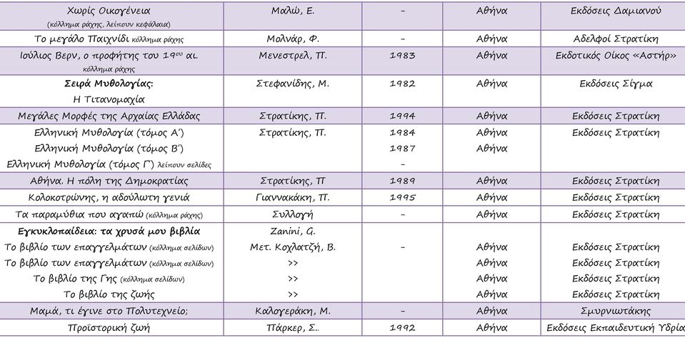 1994 Εκδόσεις Στρατίκη Ελληνική Μυθολογία (τόμος Α ) Στρατίκης, Π. 1984 Εκδόσεις Στρατίκη Ελληνική Μυθολογία (τόμος Β ) Ελληνική Μυθολογία (τόμος Γ ) λείπουν σελίδες 1987 -.