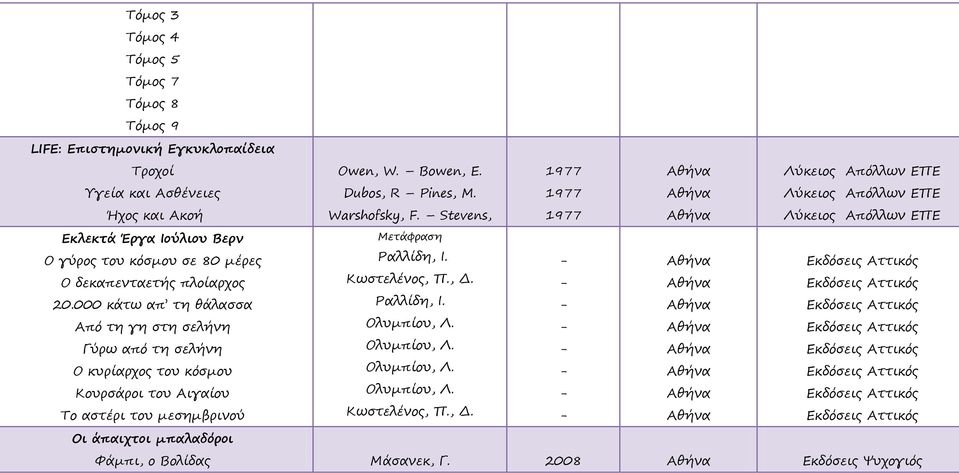 1977 Λύκειος Απόλλων ΕΠΕ Dubos, R Pines, M. 1977 Λύκειος Απόλλων ΕΠΕ Warshofsky, F. Stevens, 1977 Λύκειος Απόλλων ΕΠΕ Μετάφραση Ραλλίδη, Ι. Κωστελένος, Π., Δ.