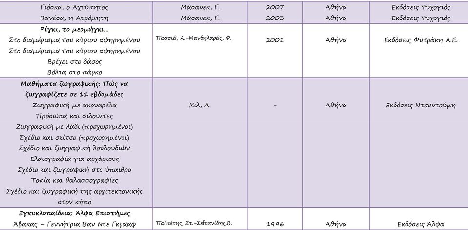 - Εκδόσεις Ντουντούμη Πρόσωπα και σιλουέτες Ζωγραφική με λάδι (προχωρημένοι) Σχέδιο και σκίτσο (προχωρημένοι) Σχέδιο και ζωγραφική λουλουδιών Ελαιογραφία για αρχάριους Σχέδιο και ζωγραφική