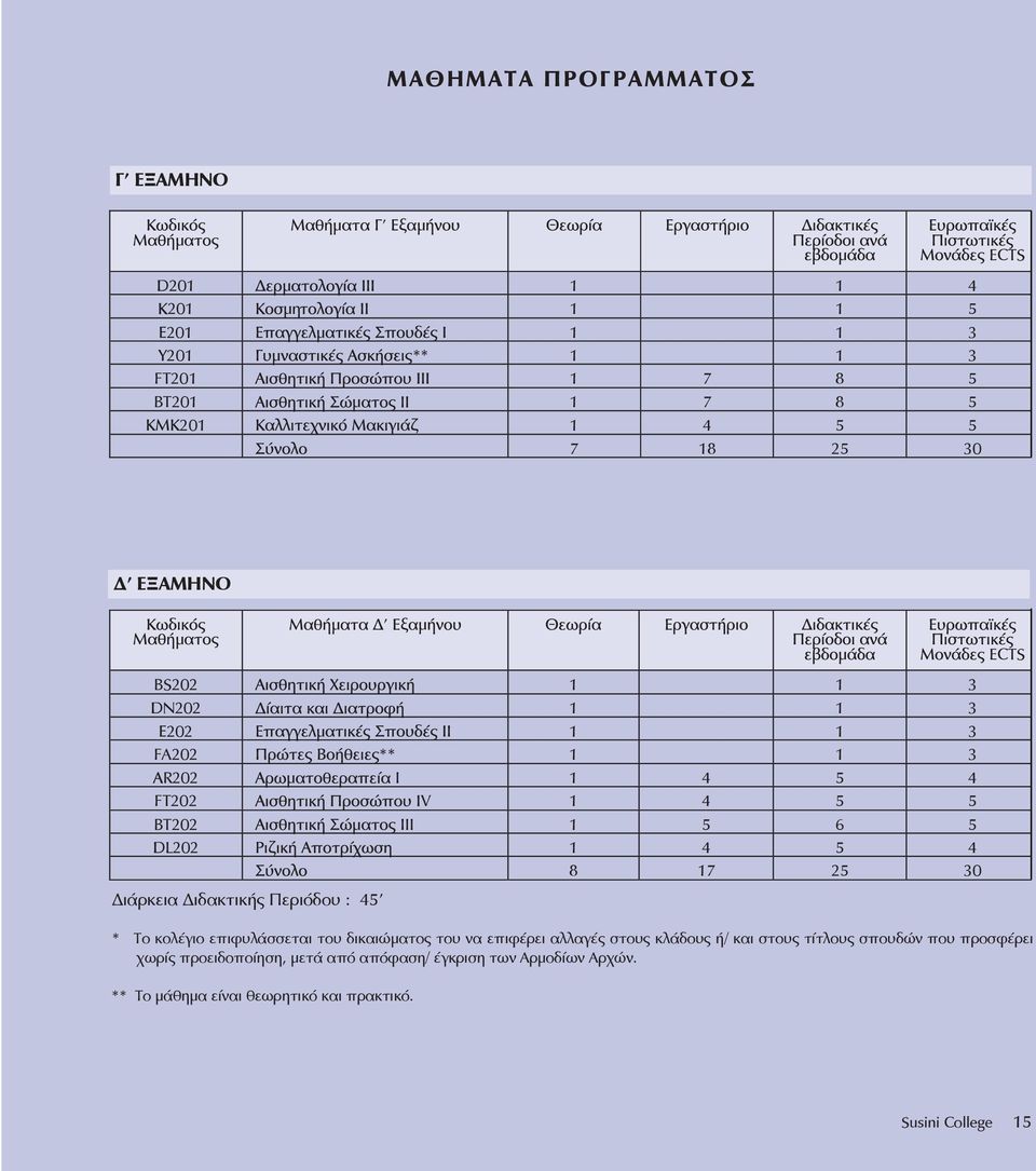 DL202 4 4 202 8 7 2 0 FA202 ** R202 I 4 4 FT202 V 4 BT202 II 6 DL202 4 4 8 7 2 0 Διάρκεια Διδακτικής Περιόδου : 4 * Το κολέγιο επιφυλάσσεται του δικαιώματος του να επιφέρει