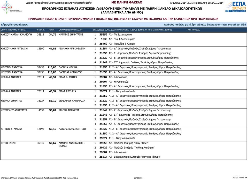 Πετρούπολης ΚΕΝΤΡΟΥ ΣΑΒΟΥΛΑ 33436 110,00 ΠΑΓΩΝΑ ΜΕΛΙΝΑ 1 21850 Α1.