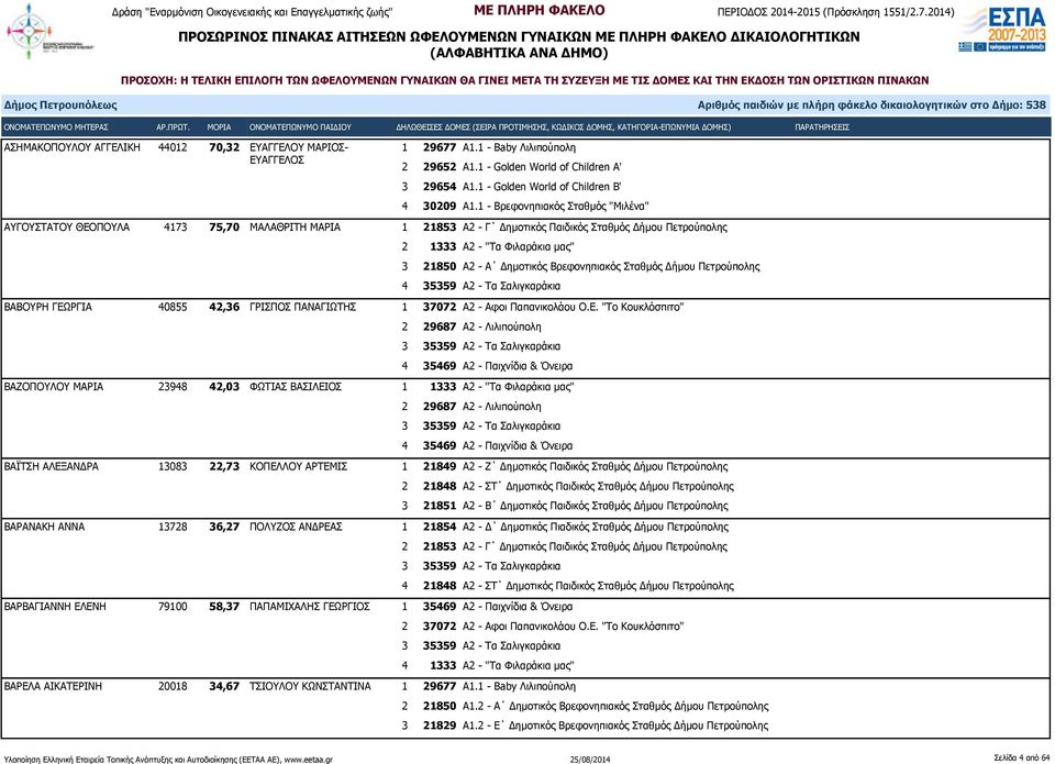 Πετρούπολης 4 35359 Α2 - Τα Σαλιγκαράκια ΒΑΒΟΥΡΗ ΓΕΩ