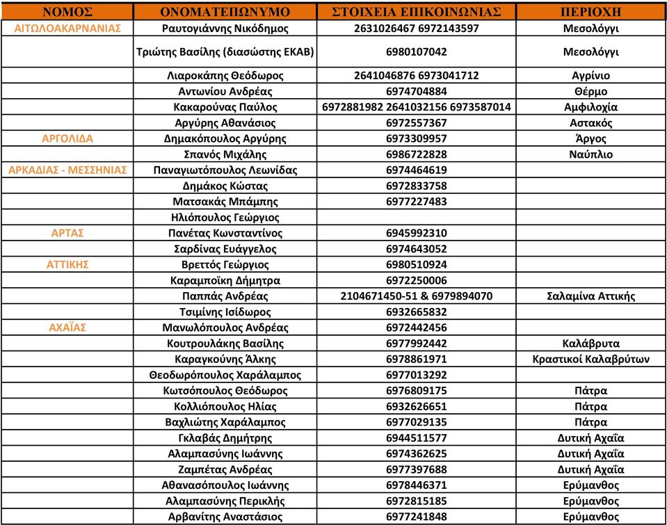 6973309957 Άργος Σπανός Μιχάλης 6986722828 Ναύπλιο ΑΡΚΑΔΙΑΣ - ΜΕΣΣΗΝΙΑΣ Παναγιωτόπουλος Λεωνίδας 6974464619 Δημάκος Κώστας 6972833758 Ματσακάς Μπάμπης 6977227483 Ηλιόπουλος Γεώργιος ΑΡΤΑΣ Πανέτας