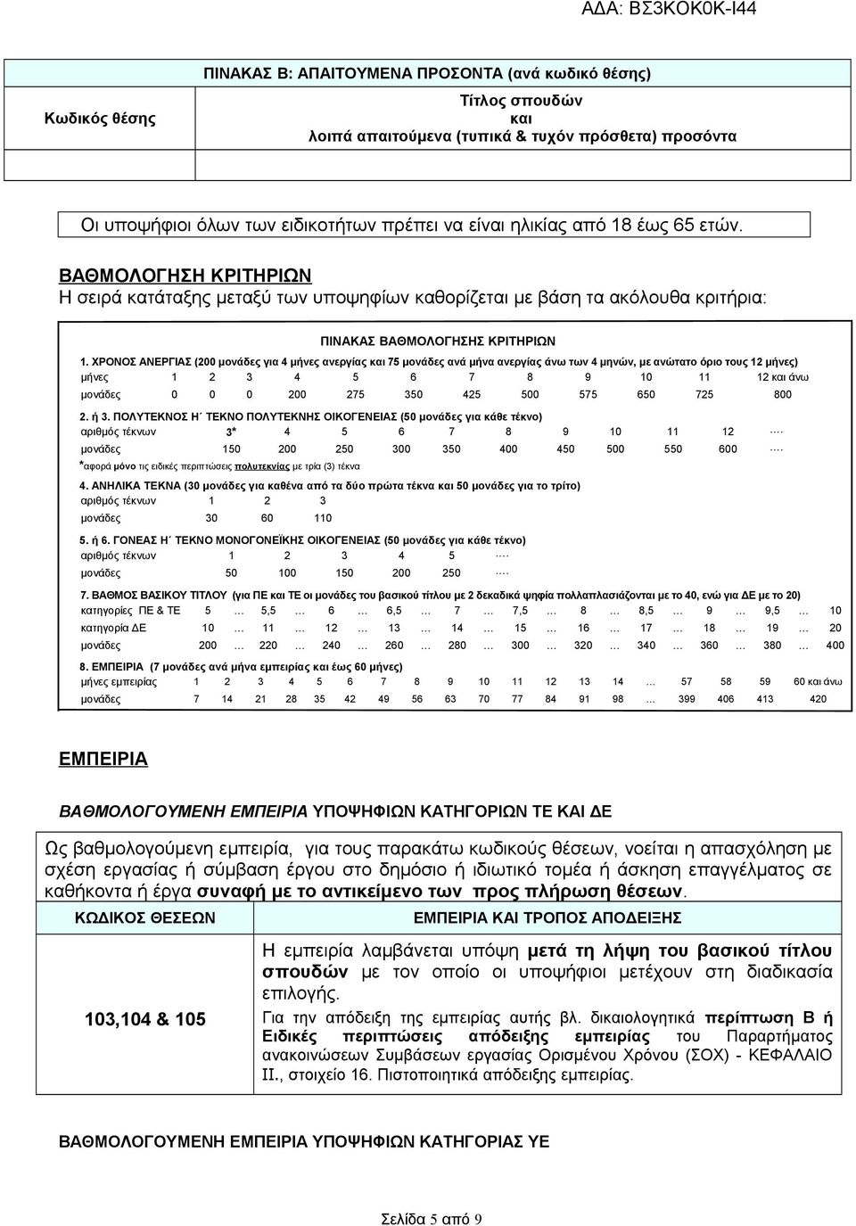 ΧΡΟΝΟΣ ΑΝΕΡΓΙΑΣ (200 μονάδες για 4 μήνες ανεργίας και 75 μονάδες ανά μήνα ανεργίας άνω των 4 μηνών, με ανώτατο όριο τους 12 μήνες) μήνες 1 2 3 4 5 6 7 8 9 10 11 12 και άνω μονάδες 0 0 0 200 275 350