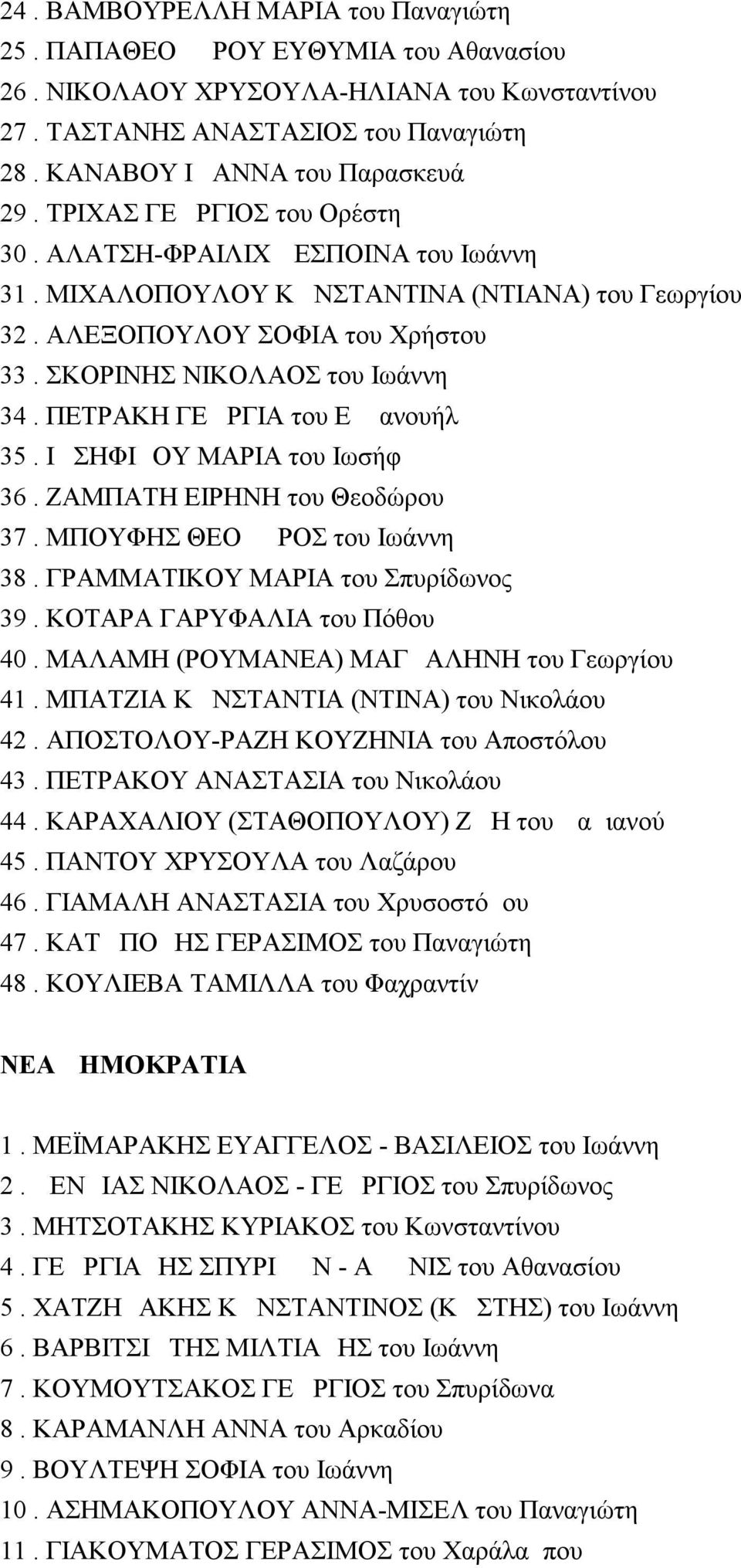 ΠΕΤΡΑΚΗ ΓΕΩΡΓΙΑ του Εμμανουήλ 35. ΙΩΣΗΦΙΔΟΥ ΜΑΡΙΑ του Ιωσήφ 36. ΖΑΜΠΑΤΗ ΕΙΡΗΝΗ του Θεοδώρου 37. ΜΠΟΥΦΗΣ ΘΕΟΔΩΡΟΣ του Ιωάννη 38. ΓΡΑΜΜΑΤΙΚΟΥ ΜΑΡΙΑ του Σπυρίδωνος 39. ΚΟΤΑΡΑ ΓΑΡΥΦΑΛΙΑ του Πόθου 40.