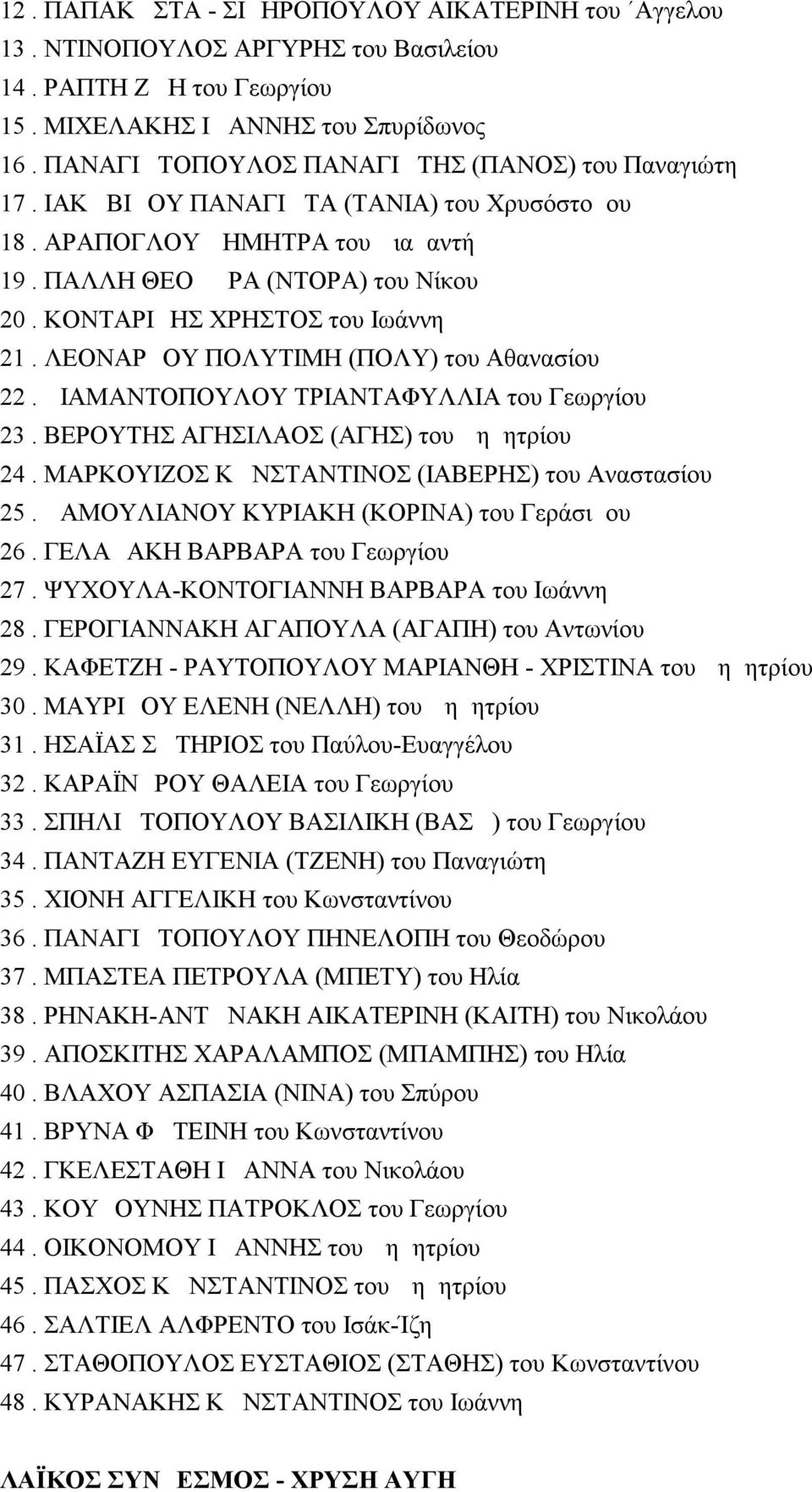 ΚΟΝΤΑΡΙΔΗΣ ΧΡΗΣΤΟΣ του Ιωάννη 21. ΛΕΟΝΑΡΔΟΥ ΠΟΛΥΤΙΜΗ (ΠΟΛΥ) του Αθανασίου 22. ΔΙΑΜΑΝΤΟΠΟΥΛΟΥ ΤΡΙΑΝΤΑΦΥΛΛΙΑ του Γεωργίου 23. ΒΕΡΟΥΤΗΣ ΑΓΗΣΙΛΑΟΣ (ΑΓΗΣ) του Δημητρίου 24.