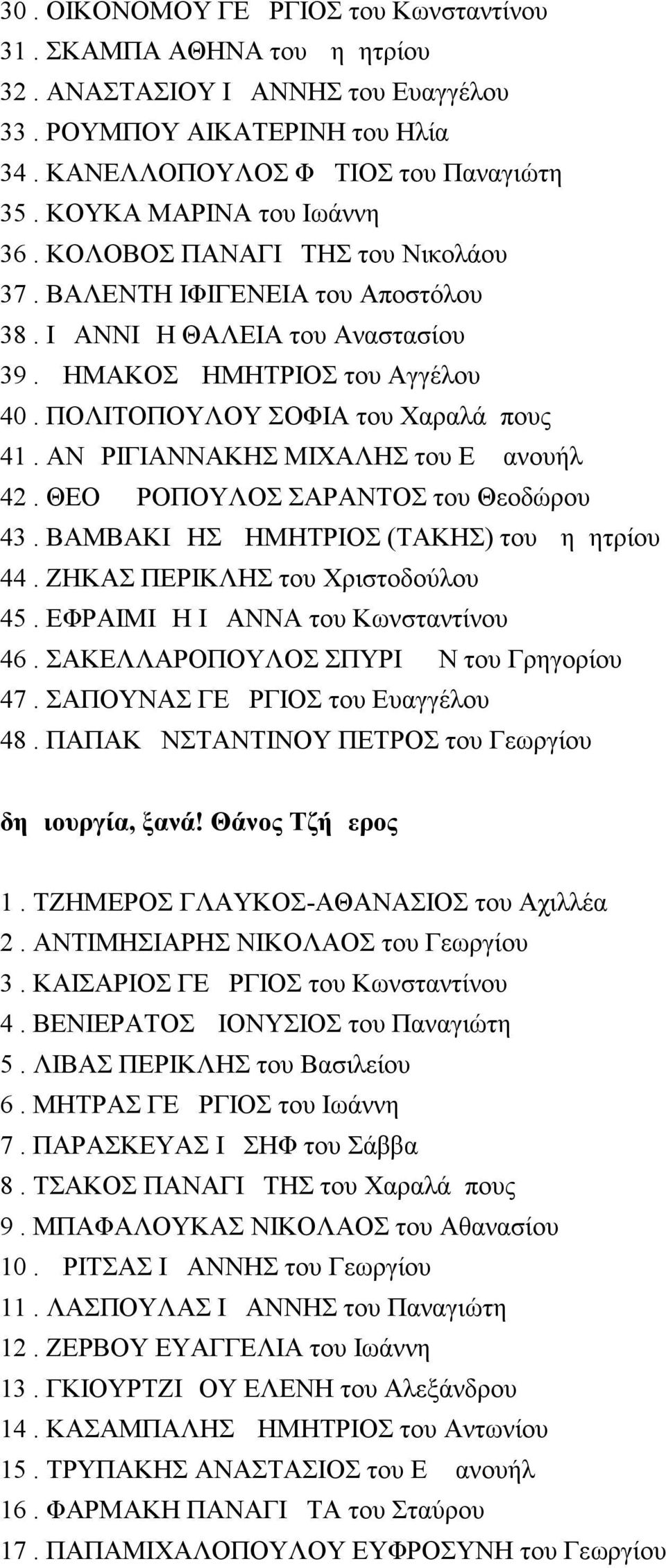 ΠΟΛΙΤΟΠΟΥΛΟΥ ΣΟΦΙΑ του Χαραλάμπους 41. ΑΝΔΡΙΓΙΑΝΝΑΚΗΣ ΜΙΧΑΛΗΣ του Εμμανουήλ 42. ΘΕΟΔΩΡΟΠΟΥΛΟΣ ΣΑΡΑΝΤΟΣ του Θεοδώρου 43. ΒΑΜΒΑΚΙΔΗΣ ΔΗΜΗΤΡΙΟΣ (ΤΑΚΗΣ) του Δημητρίου 44.