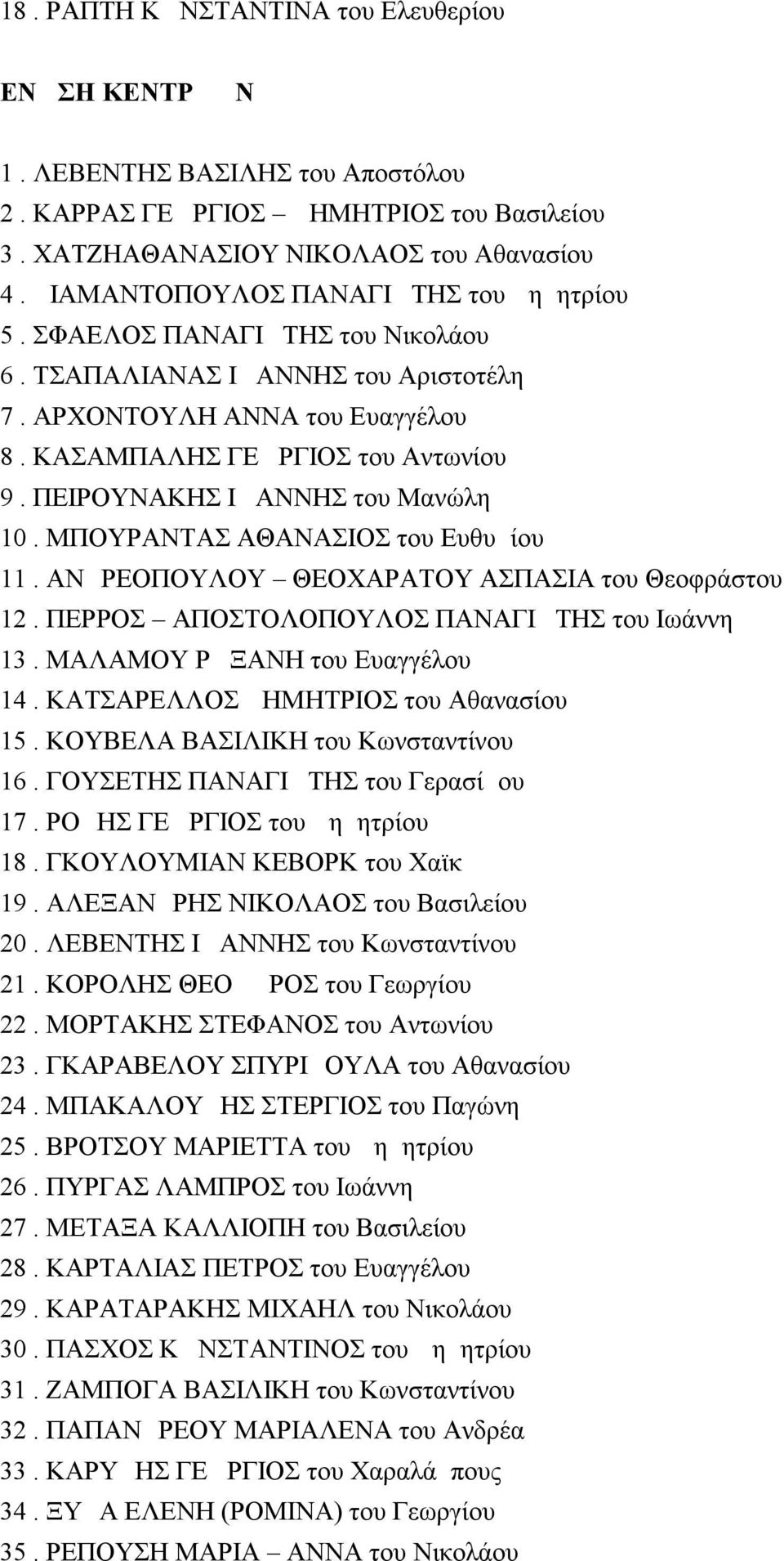 ΠΕΙΡΟΥΝΑΚΗΣ ΙΩΑΝΝΗΣ του Μανώλη 10. ΜΠΟΥΡΑΝΤΑΣ ΑΘΑΝΑΣΙΟΣ του Ευθυμίου 11. ΑΝΔΡΕΟΠΟΥΛΟΥ ΘΕΟΧΑΡΑΤΟΥ ΑΣΠΑΣΙΑ του Θεοφράστου 12. ΠΕΡΡΟΣ ΑΠΟΣΤΟΛΟΠΟΥΛΟΣ ΠΑΝΑΓΙΩΤΗΣ του Ιωάννη 13.