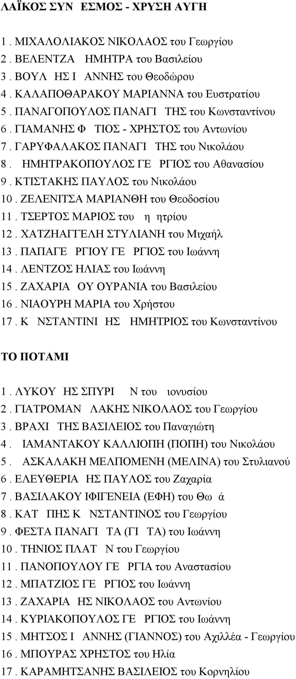 ΖΕΛΕΝΙΤΣΑ ΜΑΡΙΑΝΘΗ του Θεοδοσίου 11. ΤΣΕΡΤΟΣ ΜΑΡΙΟΣ του Δημητρίου 12. ΧΑΤΖΗΑΓΓΕΛΗ ΣΤΥΛΙΑΝΗ του Μιχαήλ 13. ΠΑΠΑΓΕΩΡΓΙΟΥ ΓΕΩΡΓΙΟΣ του Ιωάννη 14. ΛΕΝΤΖΟΣ ΗΛΙΑΣ του Ιωάννη 15.