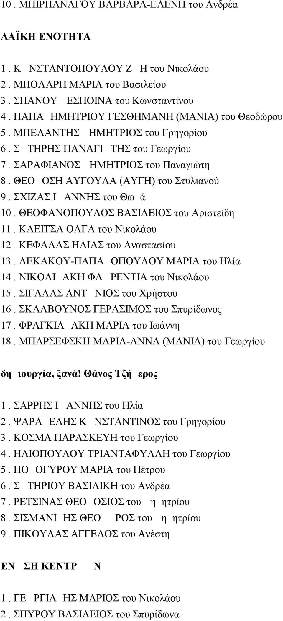 ΣΧΙΖΑΣ ΙΩΑΝΝΗΣ του Θωμά 10. ΘΕΟΦΑΝΟΠΟΥΛΟΣ ΒΑΣΙΛΕΙΟΣ του Αριστείδη 11. ΚΛΕΙΤΣΑ ΟΛΓΑ του Νικολάου 12. ΚΕΦΑΛΑΣ ΗΛΙΑΣ του Αναστασίου 13. ΛΕΚΑΚΟΥ-ΠΑΠΑΔΟΠΟΥΛΟΥ ΜΑΡΙΑ του Ηλία 14.