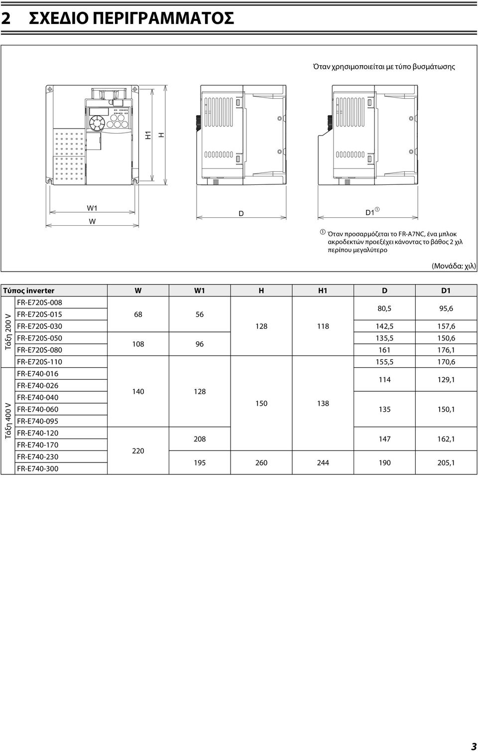 FR-E720S-030 128 118 142,5 157,6 FR-E720S-050 135,5 150,6 108 96 FR-E720S-080 161 176,1 FR-E720S-110 155,5 170,6 FR-E740-016 114 129,1