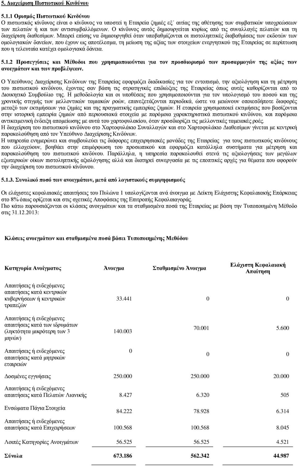 Ο κίνδυνος αυτός δημιουργείται κυρίως από τις συναλλαγές πελατών και τη διαχείριση διαθεσίμων.