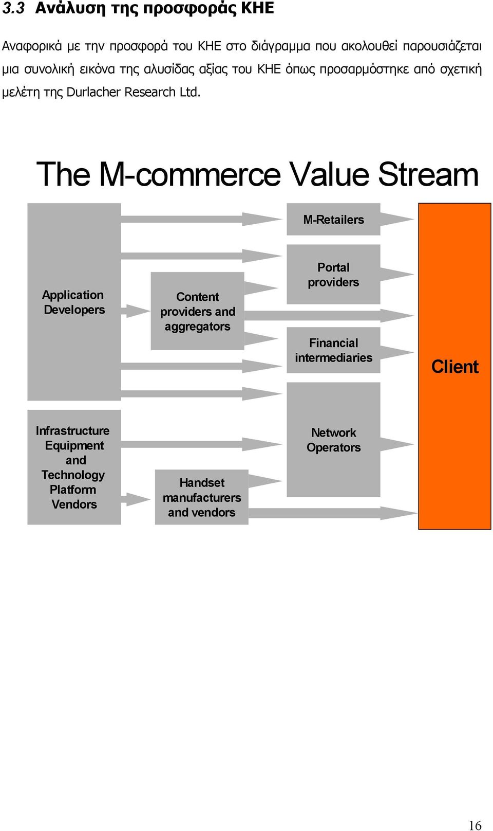 The M-commerce Value Stream M-Retailers Application Developers Content providers and aggregators Portal providers