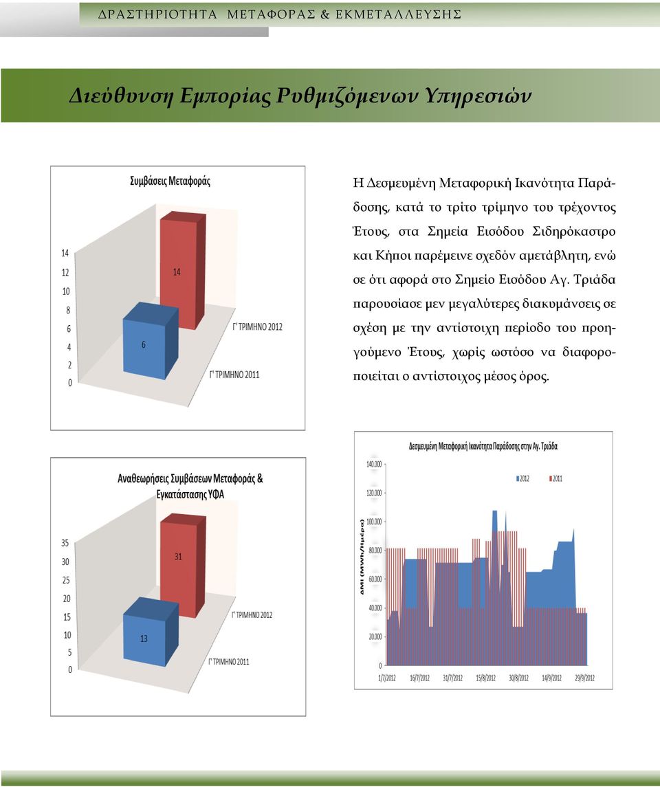 παρέμεινε σχεδόν αμετάβλητη, ενώ σε ότι αφορά στο Σημείο Εισόδου Αγ.