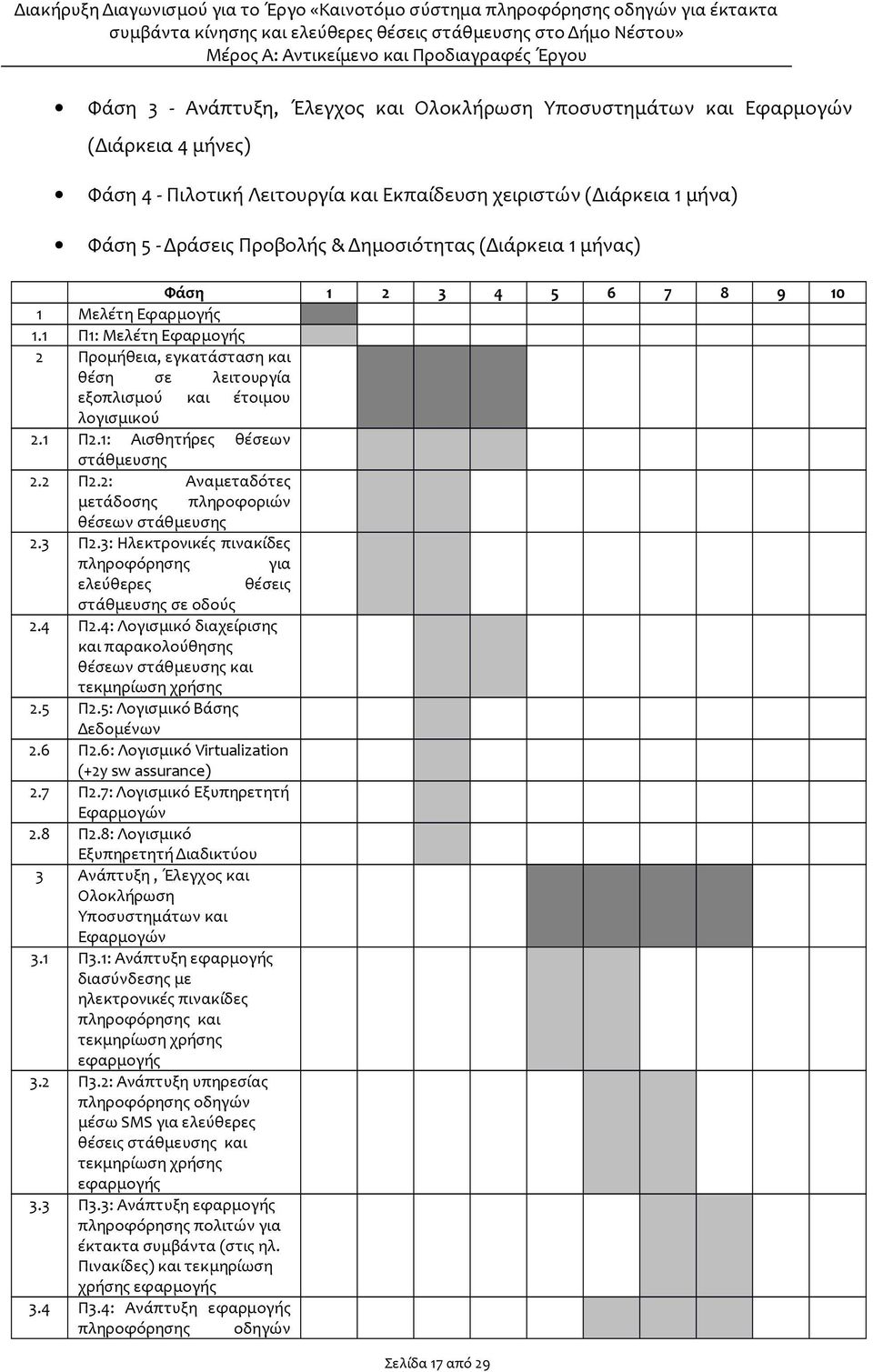 1: Αισθητήρες θέσεων στάθμευσης 2.2 Π2.2: Αναμεταδότες μετάδοσης πληροφοριών θέσεων στάθμευσης 2.3 Π2.3: Ηλεκτρονικές πινακίδες πληροφόρησης για ελεύθερες θέσεις στάθμευσης σε οδούς 2.4 Π2.