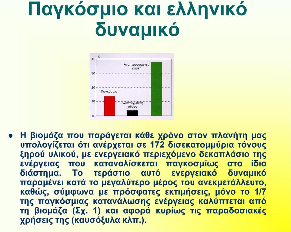 Το τεράστιο αυτό ενεργειακό δυναμικό παραμένει κατά το μεγαλύτερο μέρος του ανεκμετάλλευτο, καθώς, σύμφωνα με πρόσφατες εκτιμήσεις,