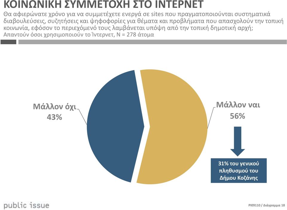 κοινωνία, εφόσον το περιεχόμενό τους λαμβάνεται υπόψη από την τοπική δημοτική αρχή; Απαντούν όσοι χρησιμοποιούν