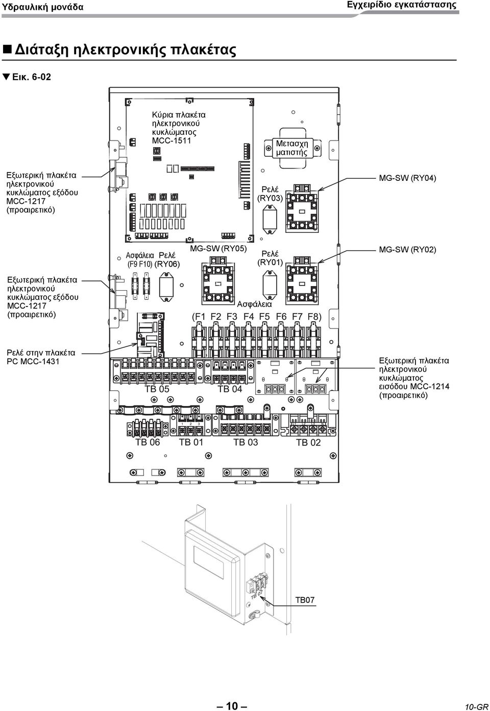 εξόδου MCC-7 (προαιρετικό) Ρελέ (RY03) MG-SW (RY04) Ασφάλεια Ρελέ (F9 F0) (RY06) MG-SW (RY05) Ρελέ (RY0) MG-SW