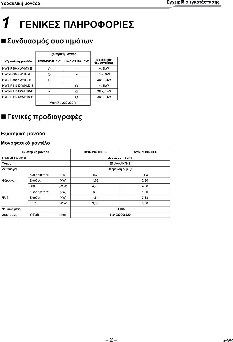 μοντέλο Εξωτερική HWS-P804HR-E HWS-P04HR-E Παροχή ρεύματος 0-30V ~ 50Hz Τύπος ΕΝΑΛΛΑΚΤΗΣ Λειτουργία Θέρμανση & ψύξη Χωρητικότητα (kw) 8,0, Θέρμανση Είσοδος