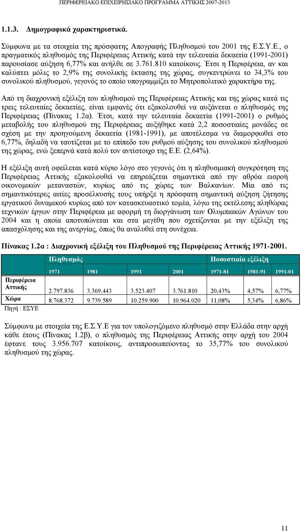 Έτσι η Περιφέρεια, αν και καλύπτει μόλις το 2,9% της συνολικής έκτασης της χώρας, συγκεντρώνει το 34,3% του συνολικού πληθυσμού, γεγονός το οποίο υπογραμμίζει το Μητροπολιτικό χαρακτήρα της.