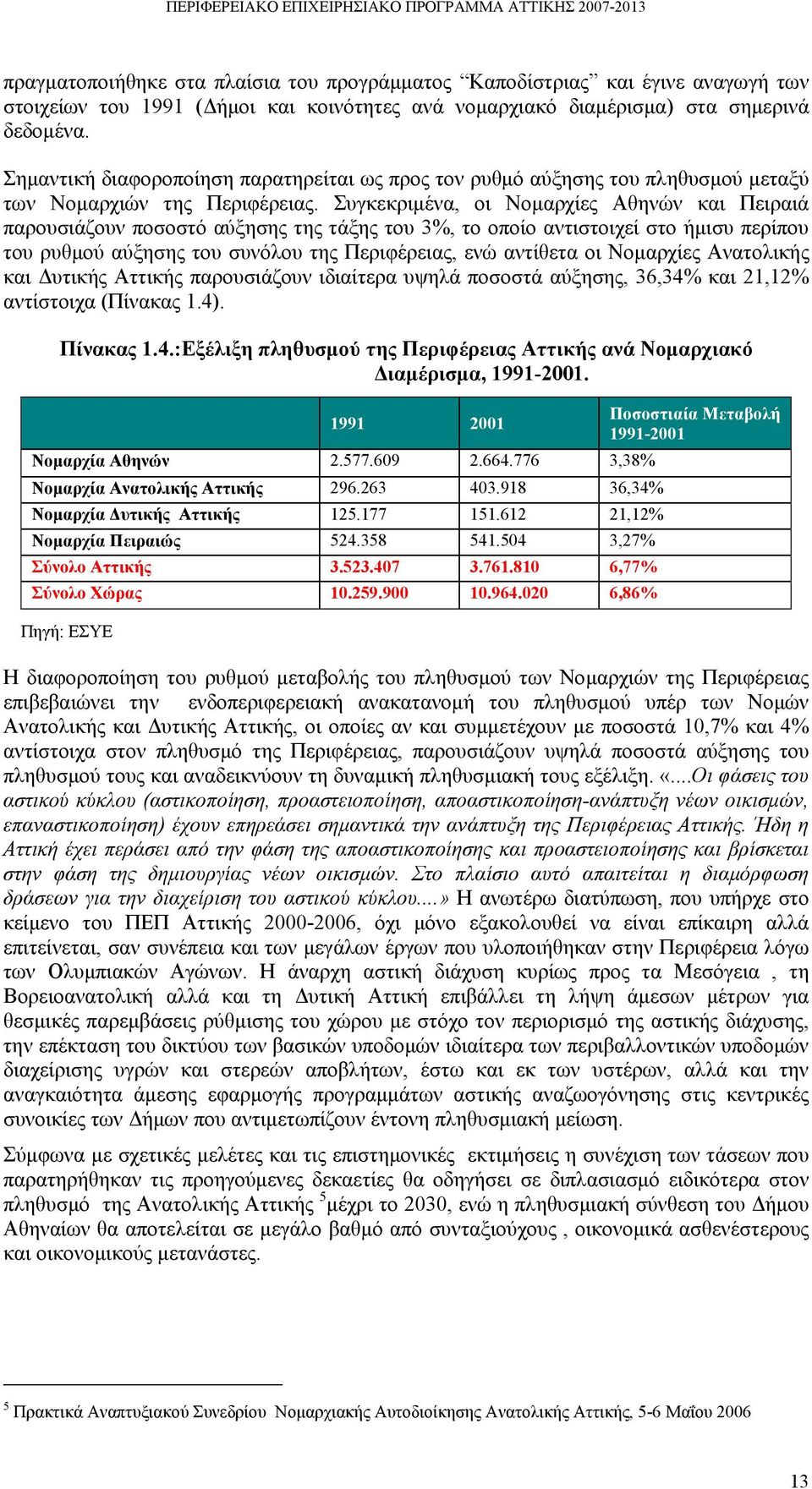 Συγκεκριμένα, οι Νομαρχίες Αθηνών και Πειραιά παρουσιάζουν ποσοστό αύξησης της τάξης του 3%, το οποίο αντιστοιχεί στο ήμισυ περίπου του ρυθμού αύξησης του συνόλου της Περιφέρειας, ενώ αντίθετα οι