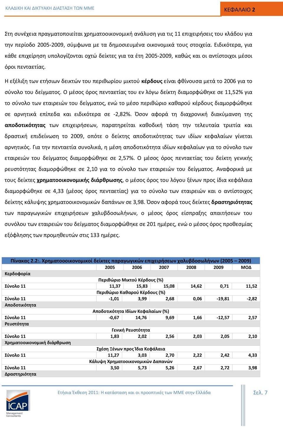 Η εξέλιξη των ετήσιων δεικτών του περιθωρίου μικτού κέρδους είναι φθίνουσα μετά το 2006 για το σύνολο του δείγματος.