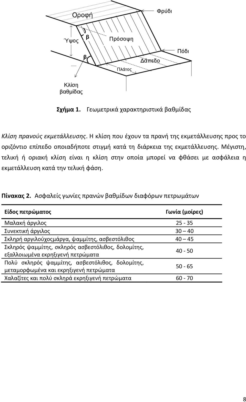 Μέγιστη, τελική ή οριακή κλίση είναι η κλίση στην οποία μπορεί να φθάσει με ασφάλεια η εκμετάλλευση κατά την τελική φάση. Πίνακας 2.