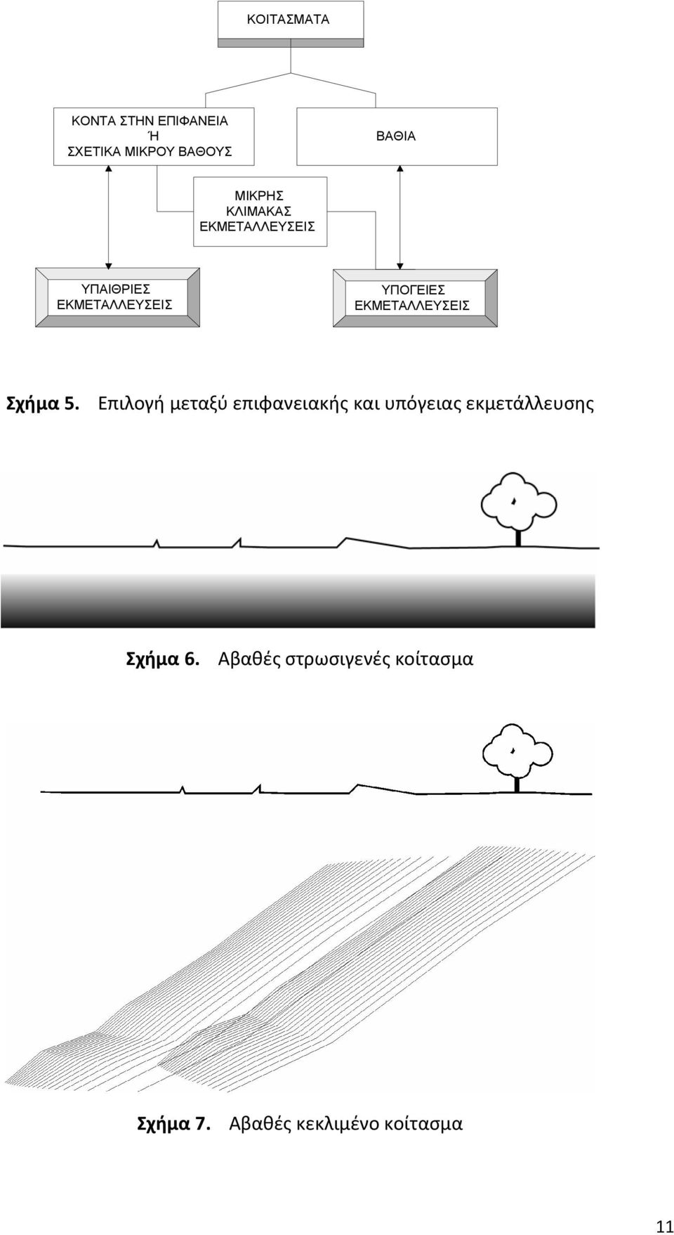 ΕΚΜΕΤΑΛΛΕΥΣΕΙΣ Σχήμα 5.
