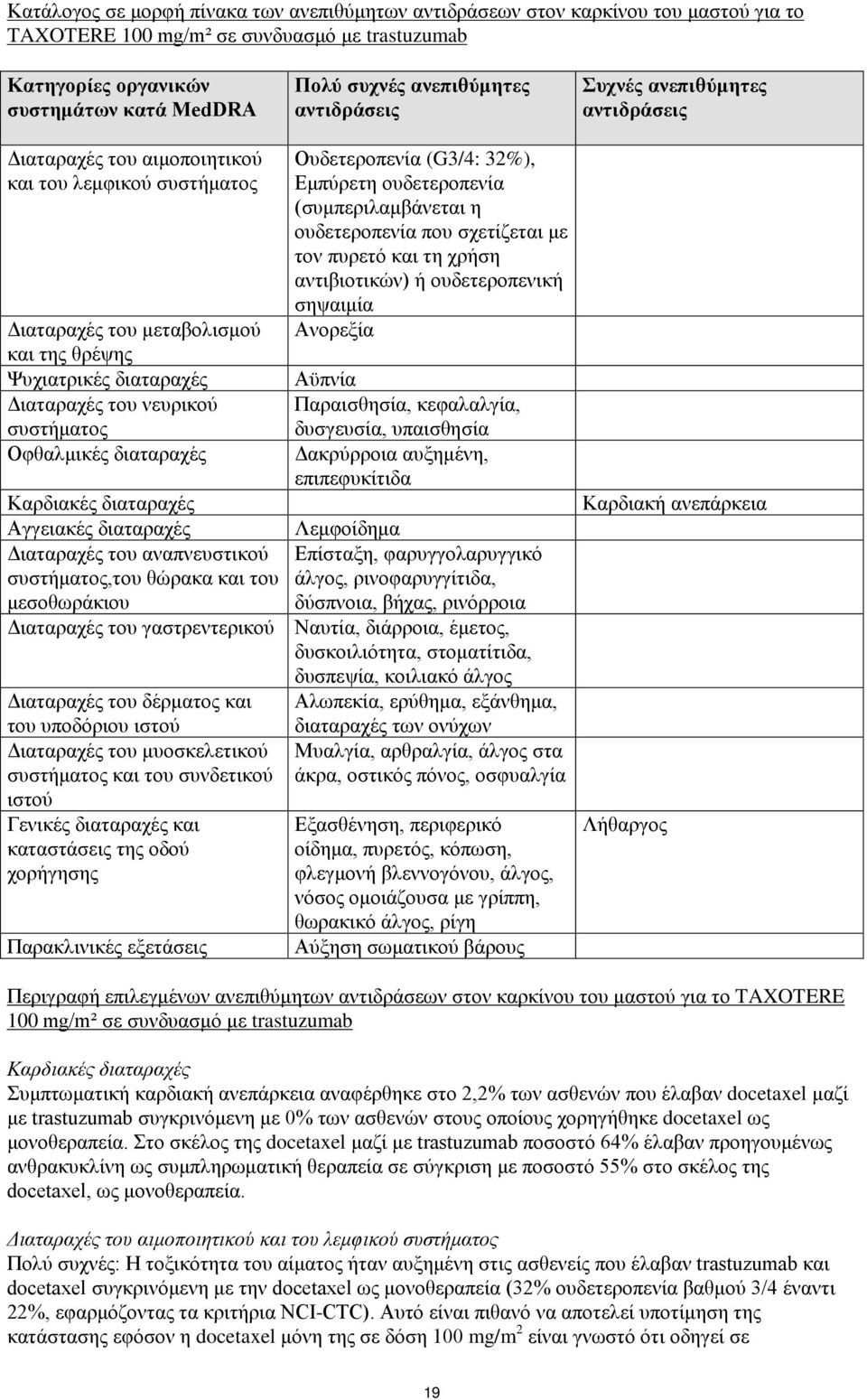 διαταραχές αναπνευστικού συστήματος,του θώρακα και του μεσοθωράκιου Ουδετεροπενία (G3/4: 32%), Εμπύρετη ουδετεροπενία (συμπεριλαμβάνεται η ουδετεροπενία που σχετίζεται με τον πυρετό και τη χρήση