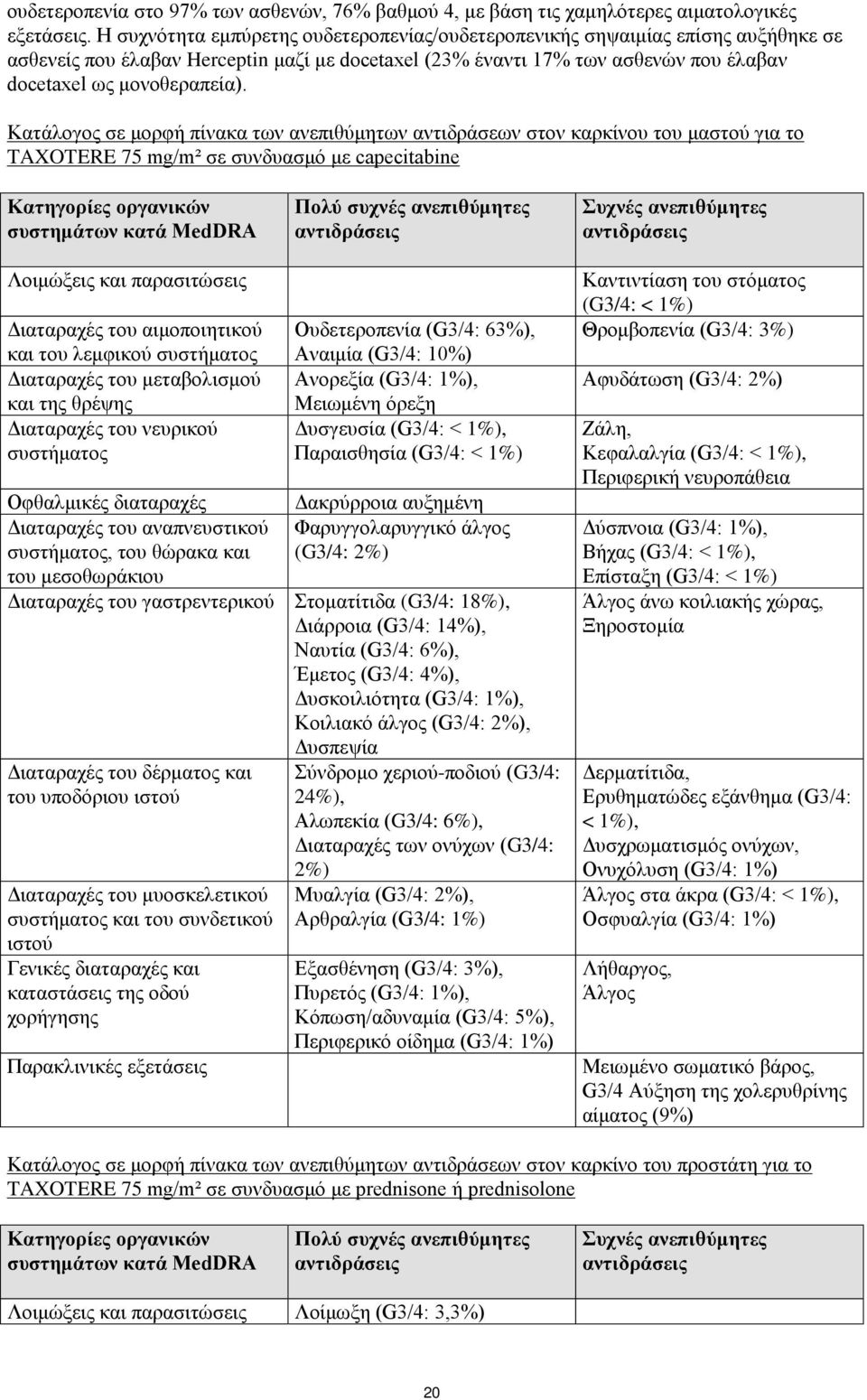 Κατάλογος σε μορφή πίνακα των ανεπιθύμητων αντιδράσεων στον καρκίνου του μαστού για το TAXOTERE 75 mg/m² σε συνδυασμό με capecitabine Κατηγορίες οργανικών συστημάτων κατά MedDRA Πολύ συχνές