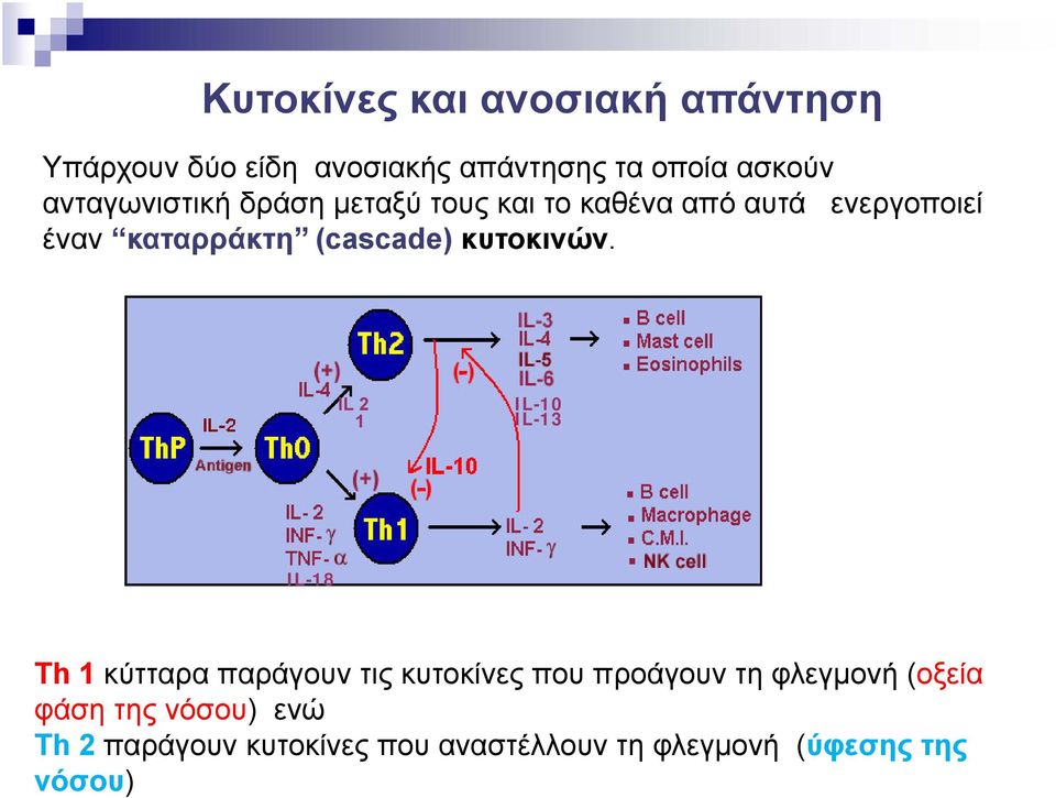 κυτοκινών.