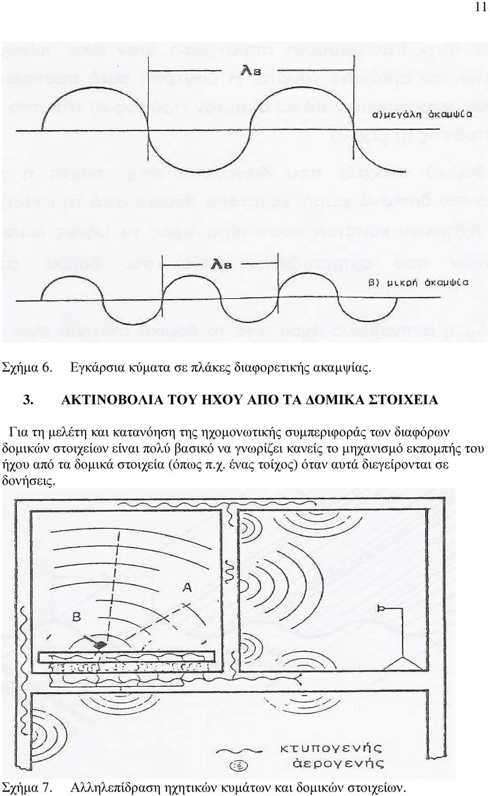 των διαφόρων δοµικών στοιχείων είναι πολύ βασικό να γνωρίζει κανείς το µηχανισµό εκποµπής του ήχου από