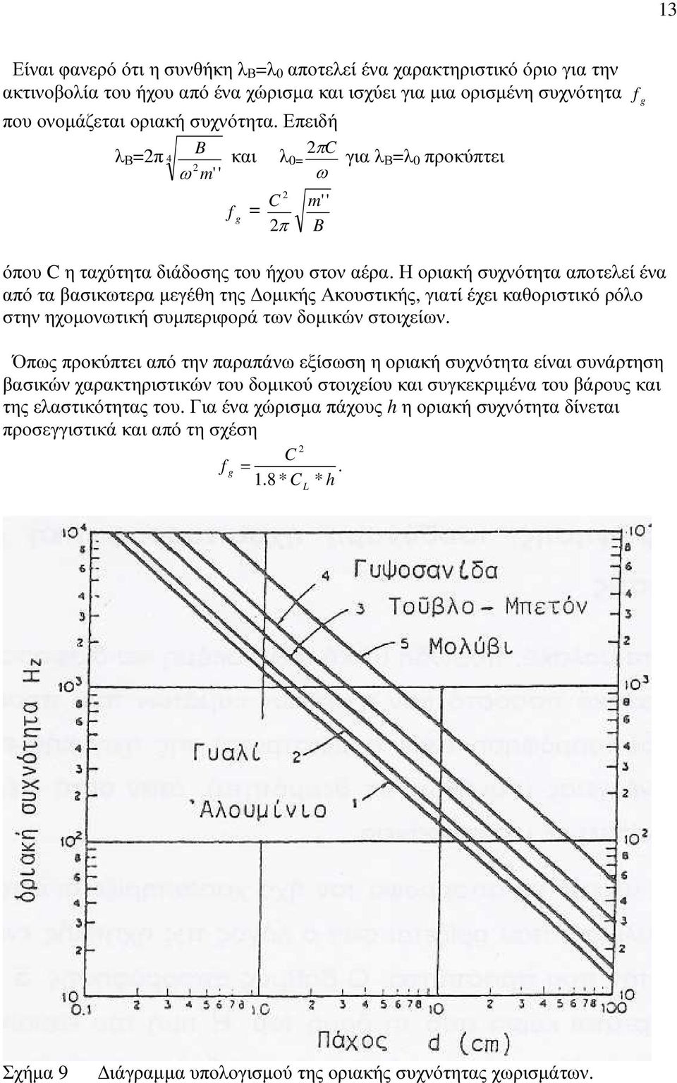 Η οριακή συχνότητα αποτελεί ένα από τα βασικωτερα µεγέθη της οµικής Ακουστικής, γιατί έχει καθοριστικό ρόλο στην ηχοµονωτική συµπεριφορά των δοµικών στοιχείων.