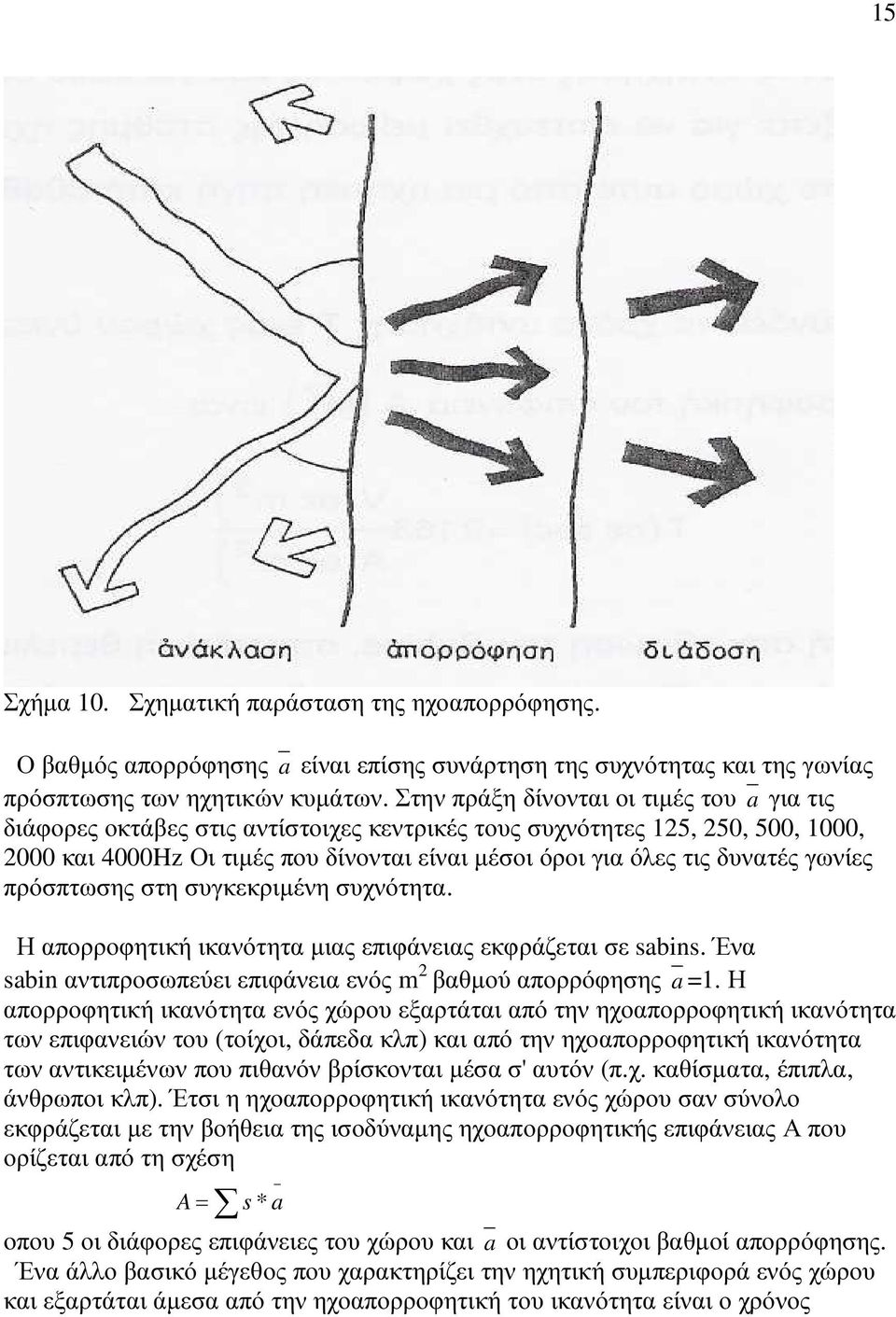 γωνίες πρόσπτωσης στη συγκεκριµένη συχνότητα. Η απορροφητική ικανότητα µιας επιφάνειας εκφράζεται σε sabins. Ένα sabin αντιπροσωπεύει επιφάνεια ενός m 2 βαθµού απορρόφησης a =1.