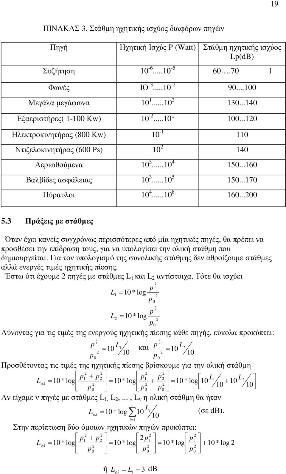 ..170 Πύραυλοι 10 4...10 8 160...200 5.