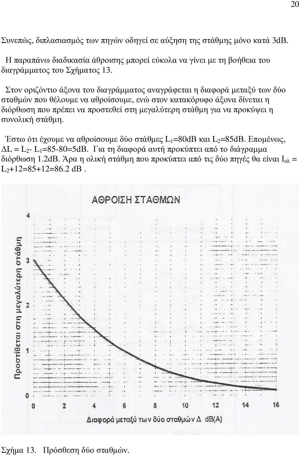 Στον οριζόντιο άξονα του διαγράµµατος αναγράφεται η διαφορά µεταξύ των δύο σταθµών που θέλουµε να αθροίσουµε, ενώ στον κατακόρυφο άξονα δίνεται η διόρθωση που πρέπει να